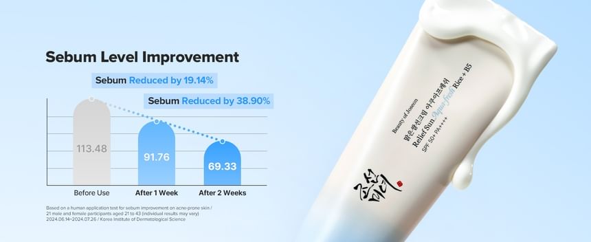 Beauty of Joseon  Relief Sun Aqua-fresh